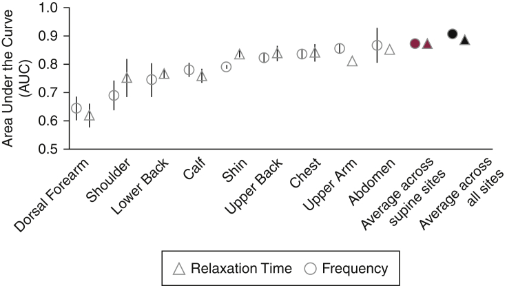 Figure 4