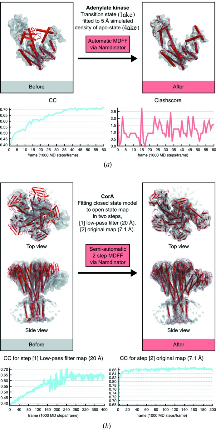 Figure 4