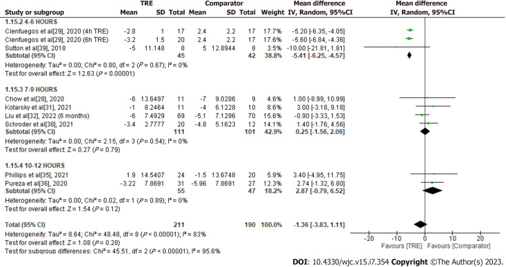 Figure 17