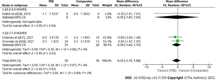 Figure 15