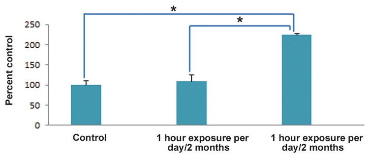 Fig.4