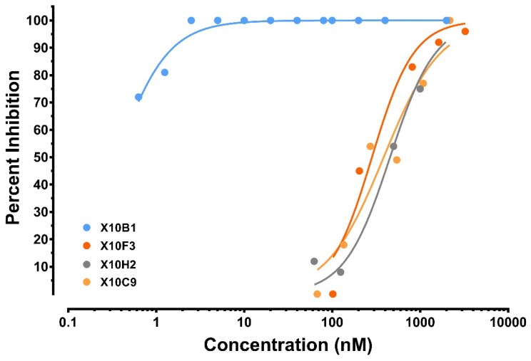 Figure 2