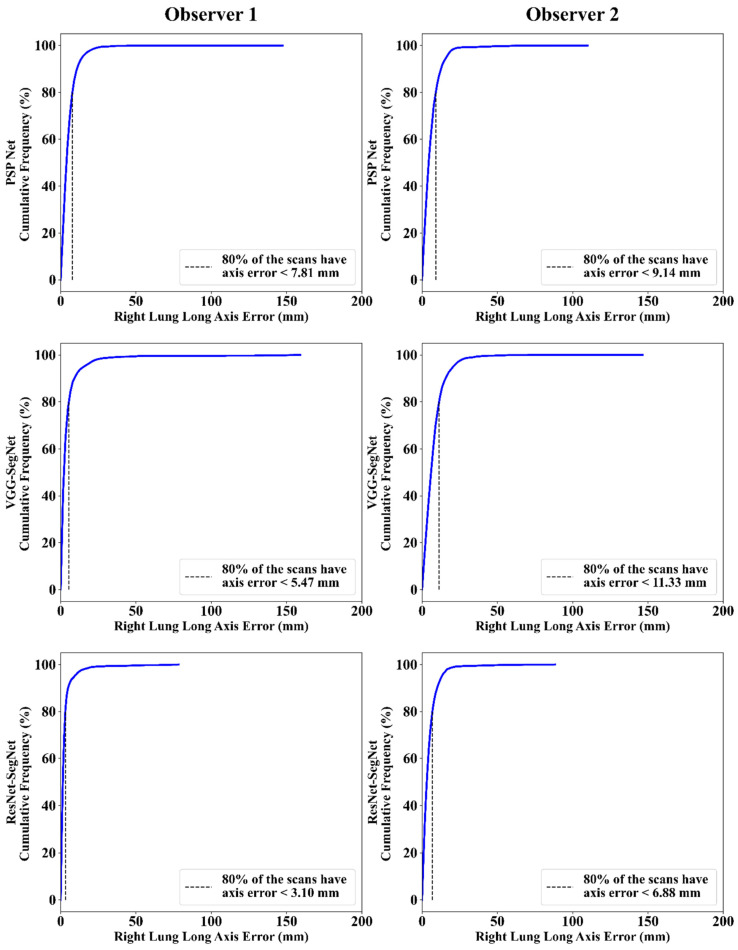 Figure 22