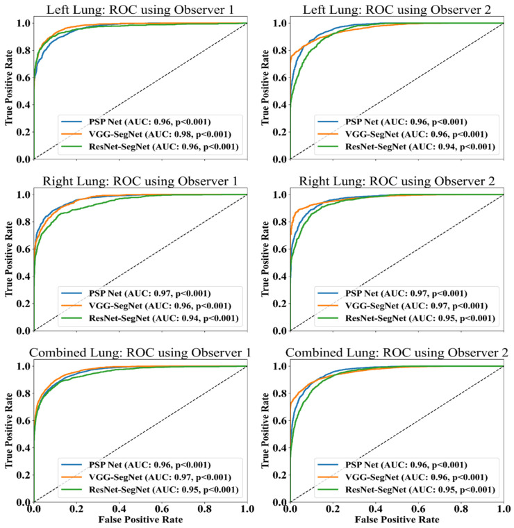 Figure 20