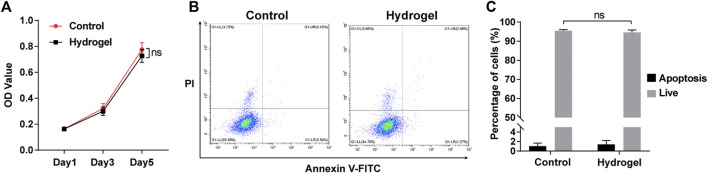 FIGURE 4