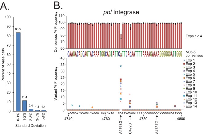 FIG 6