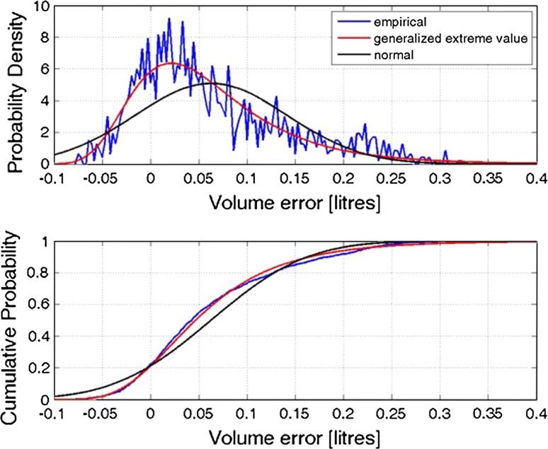 Fig. 4