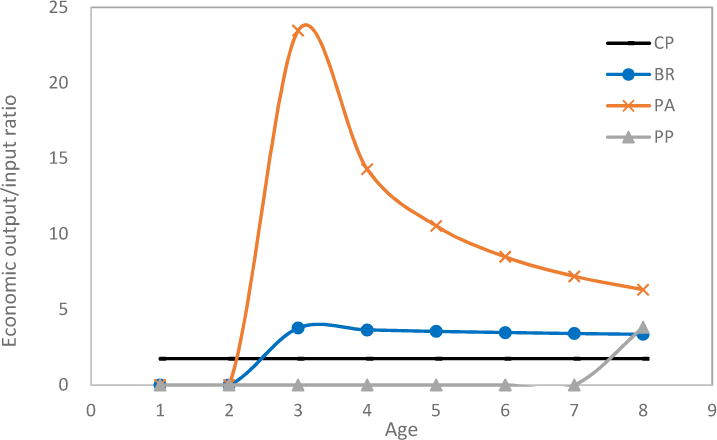 Fig.7