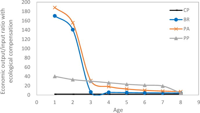 Fig.8