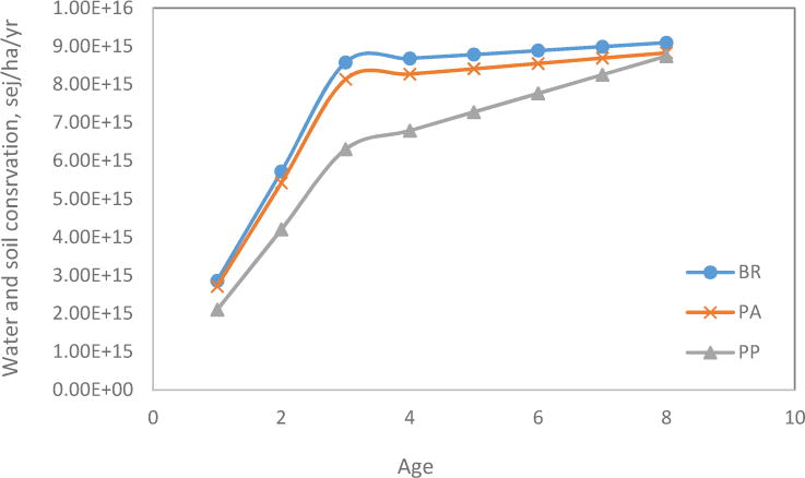 Fig.6