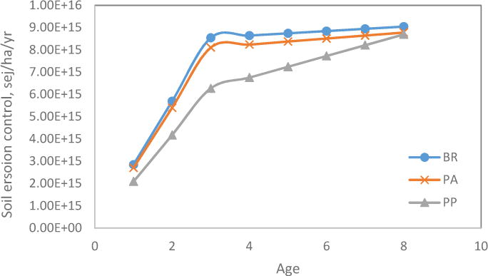 Fig.4