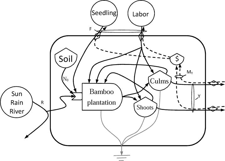 Fig.2