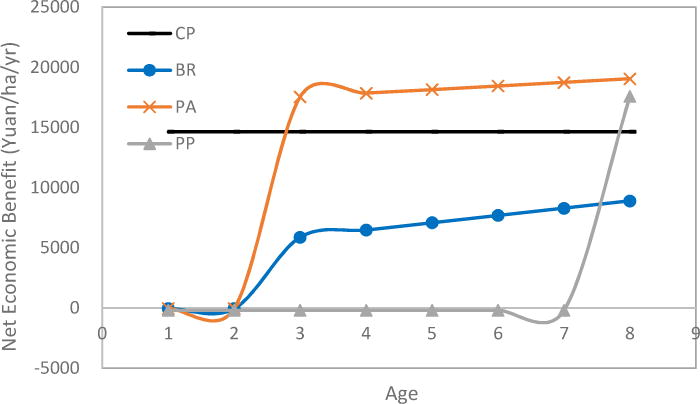 Fig.10