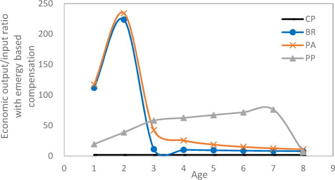 Fig.9