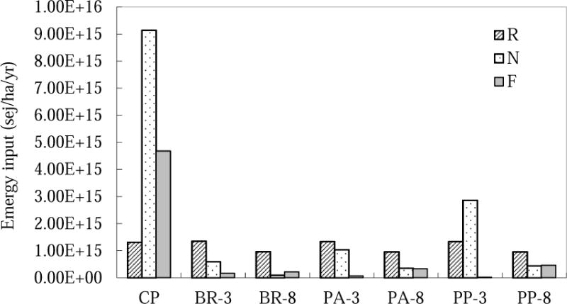 Fig.3