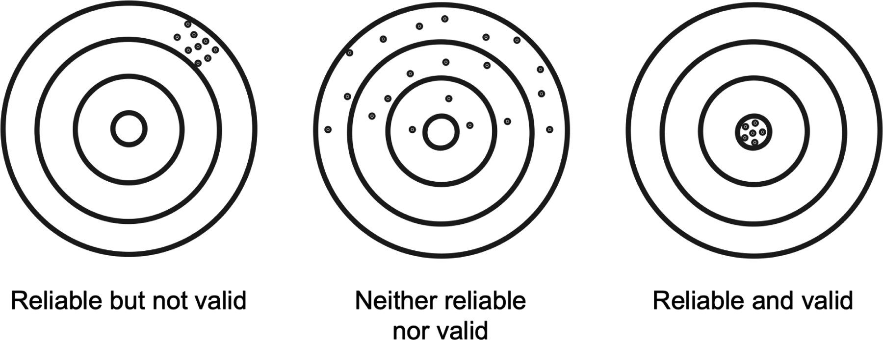 Figure 1 -