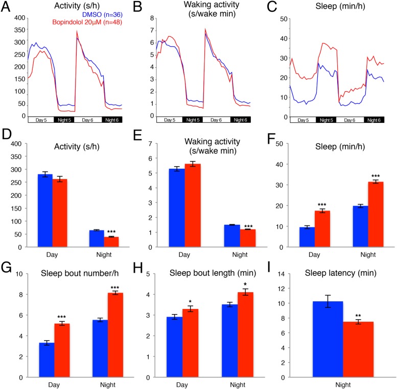 Figure 1—figure supplement 3.