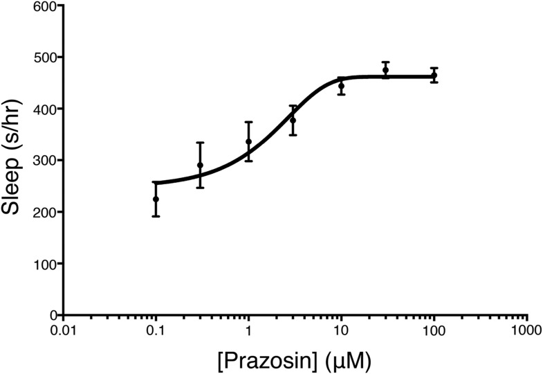 Figure 1—figure supplement 1.