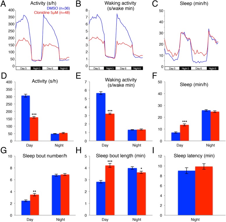 Figure 1—figure supplement 2.