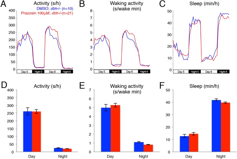 Figure 2—figure supplement 2.