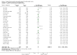 Analysis 5.1
