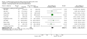 Analysis 3.2