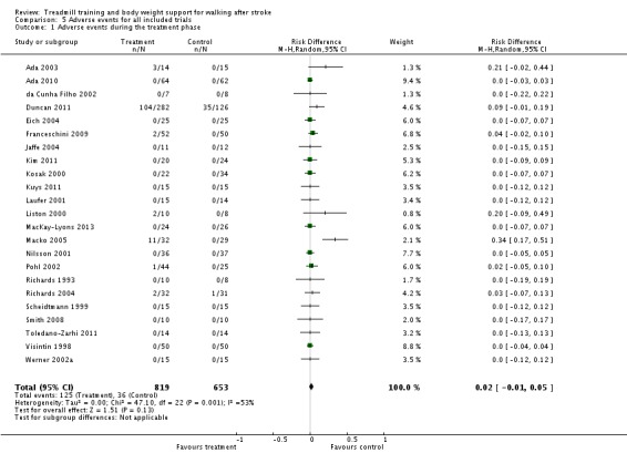 Analysis 5.1