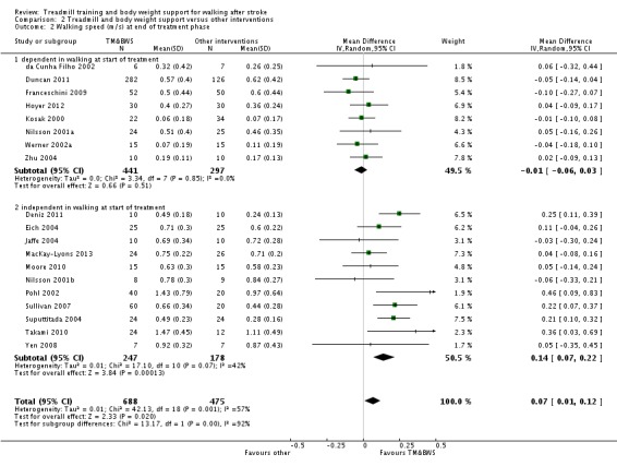 Analysis 2.2