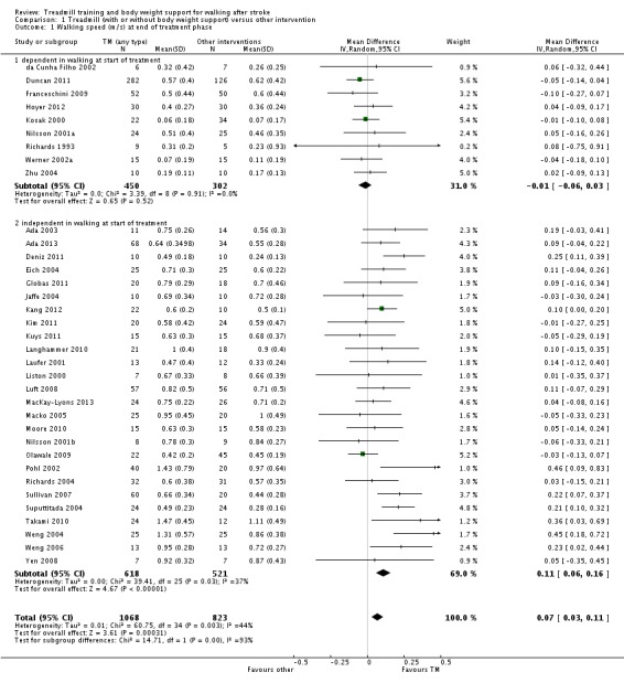 Analysis 1.1