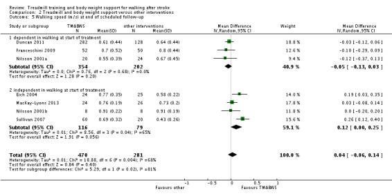 Analysis 2.5