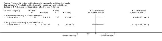 Analysis 4.5