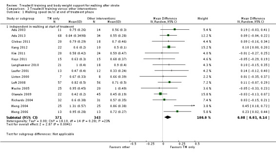 Analysis 3.1