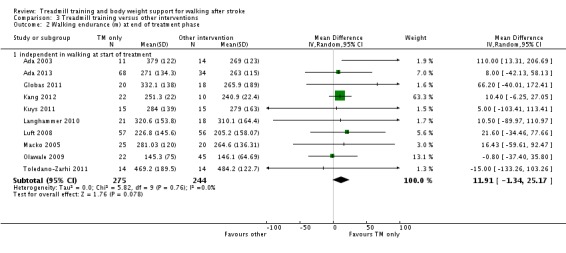 Analysis 3.2