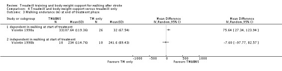 Analysis 4.3