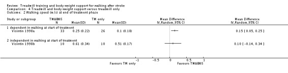 Analysis 4.2