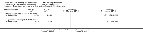 Analysis 4.1