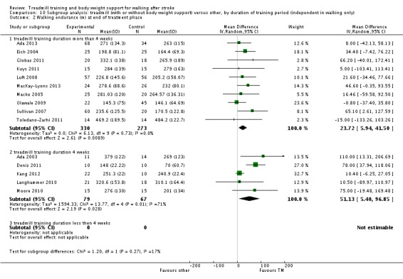 Analysis 10.2