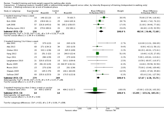 Analysis 9.2