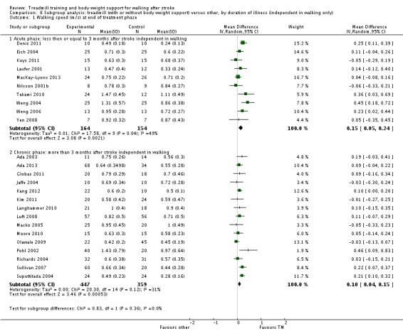 Analysis 8.1