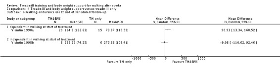 Analysis 4.6