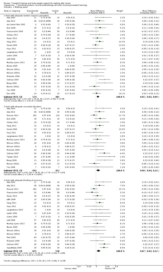 Analysis 7.1