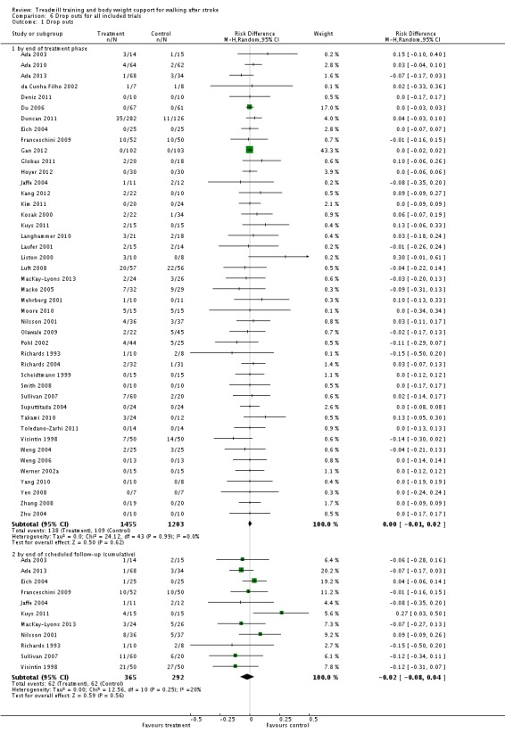 Analysis 6.1