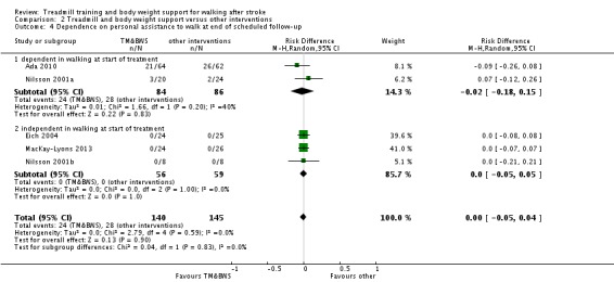 Analysis 2.4