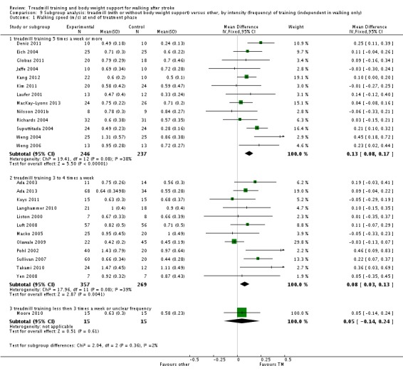 Analysis 9.1