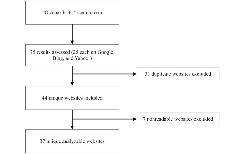 graphic file with name ijmr_v8i3e12855_fig1.jpg