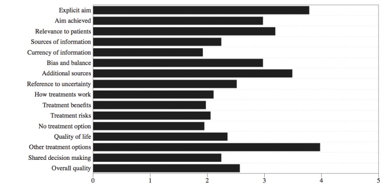 graphic file with name ijmr_v8i3e12855_fig3.jpg