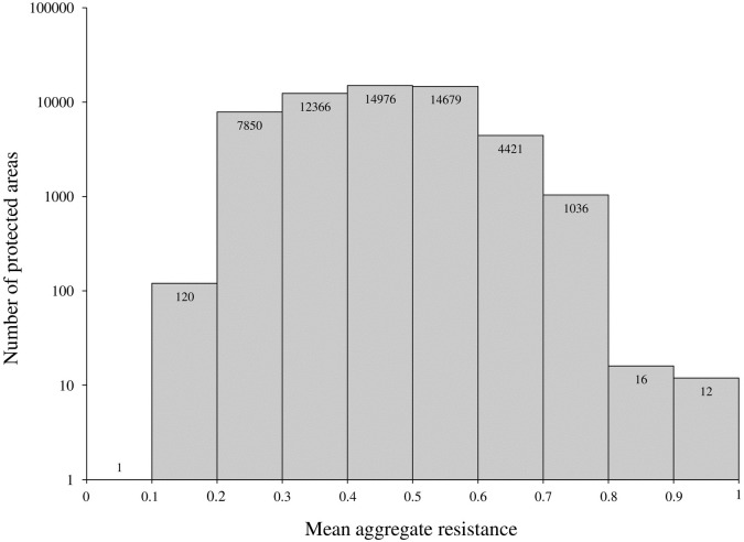 Fig 5