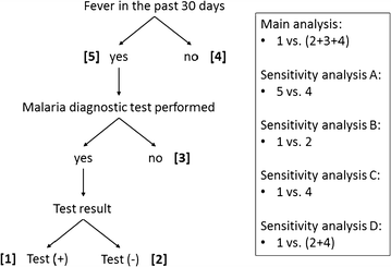 Fig. 3