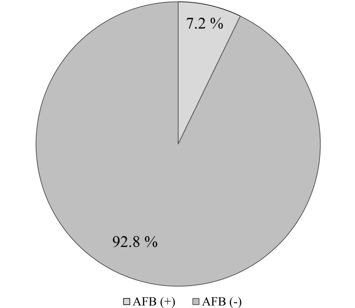 Fig. (2)