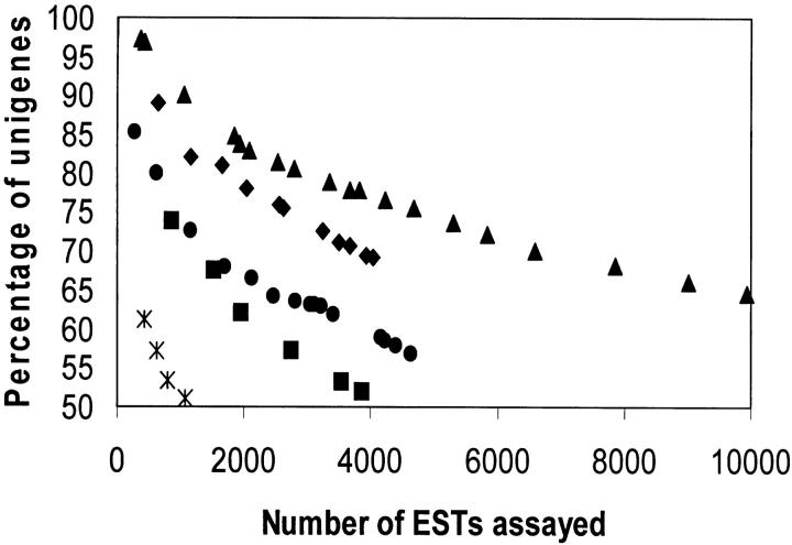 Figure 2.—